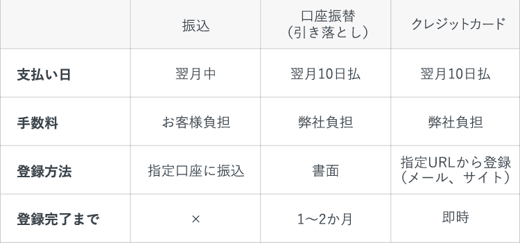 お支払方法について